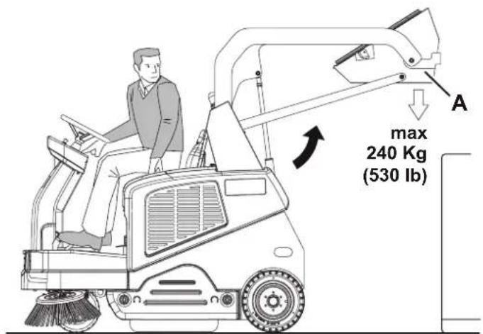 NILFISK SW5500 - CAUTION! - 1