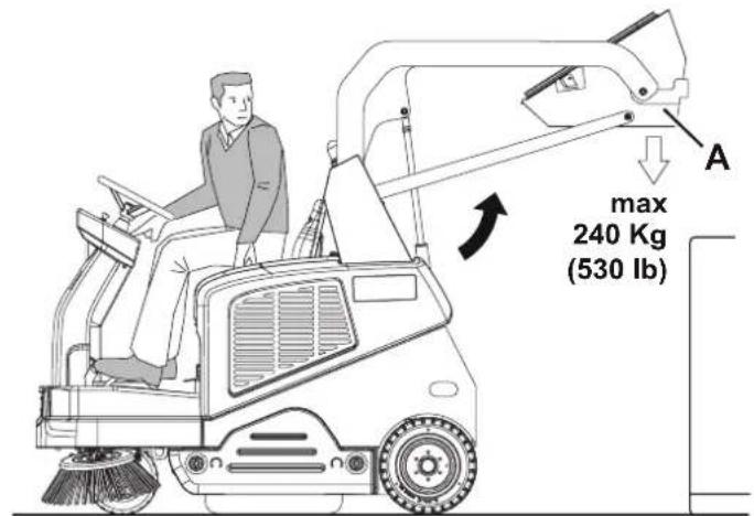 NILFISK SW5500 - AVERTISSEMENT ! - 1