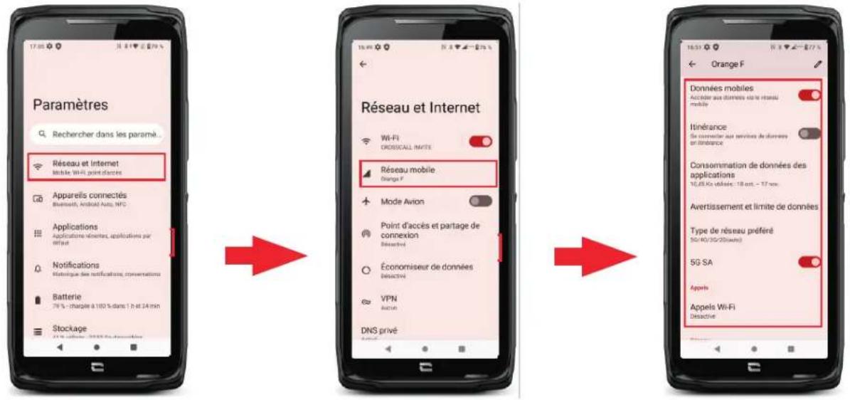 CROSSCALL CORE-Z5 - Gestão dos cartões SIM - 1