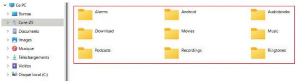 Ce PC Bureau Core-ZS Documents Images Musique Téléchargements Vidéos Disque local (C:) Alarms Android Audiobooks Download Movies Music Podcasts Recordings Ringtones