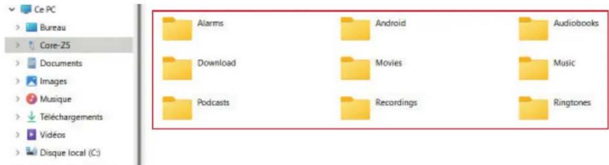 Ce PC Bureau Core-Z5 Documents Images Musique Téléchargements Vidéos Disque local (C:) Alarms Android Audiobooks Download Movies Music Podcasts Recordings Ringtones