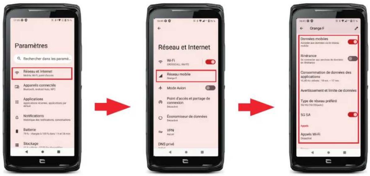 CROSSCALL CORE-Z5 - SIM card management - 1