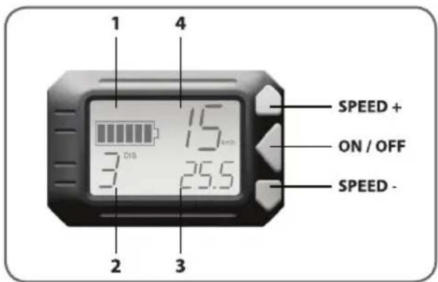 1 4 SPEED + ON / OFF SPEED - 3 25.5 2 3