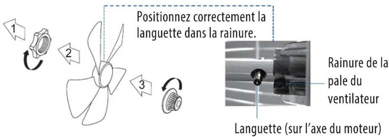 AERIAN 3IN1SF - ATTENTION : - 4