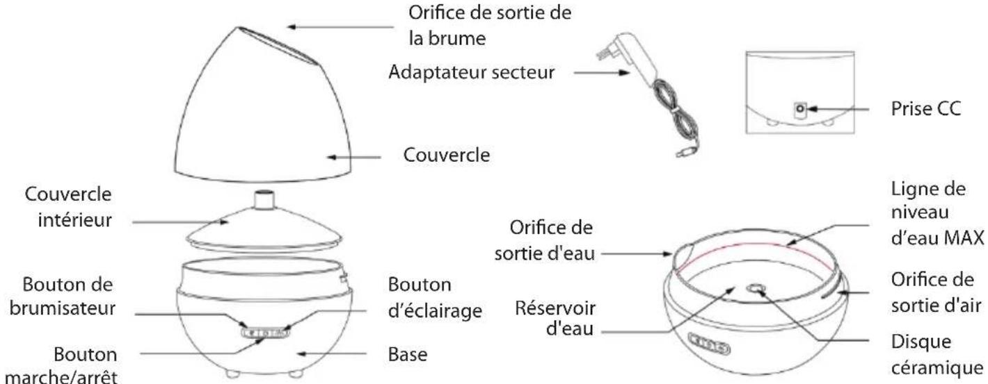 OKOIA COCOON 2 - Précautions de sécurité - 1