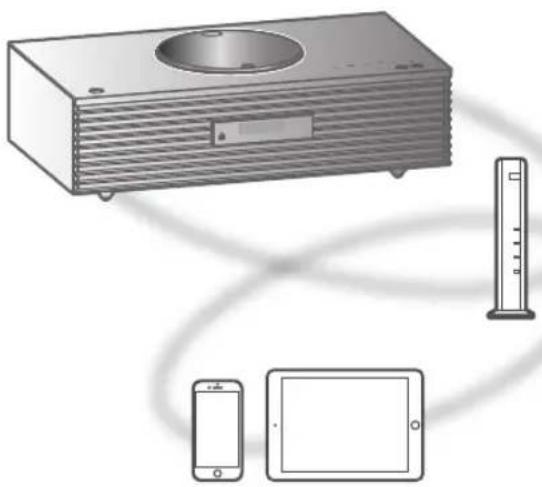 TECHNICS SC-C70MK2 - Utilisation de AirPlay - 1