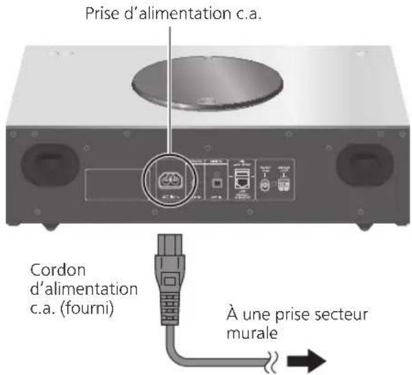 TECHNICS SC-C70MK2 - Connexion du cordon d'alimentation - 1