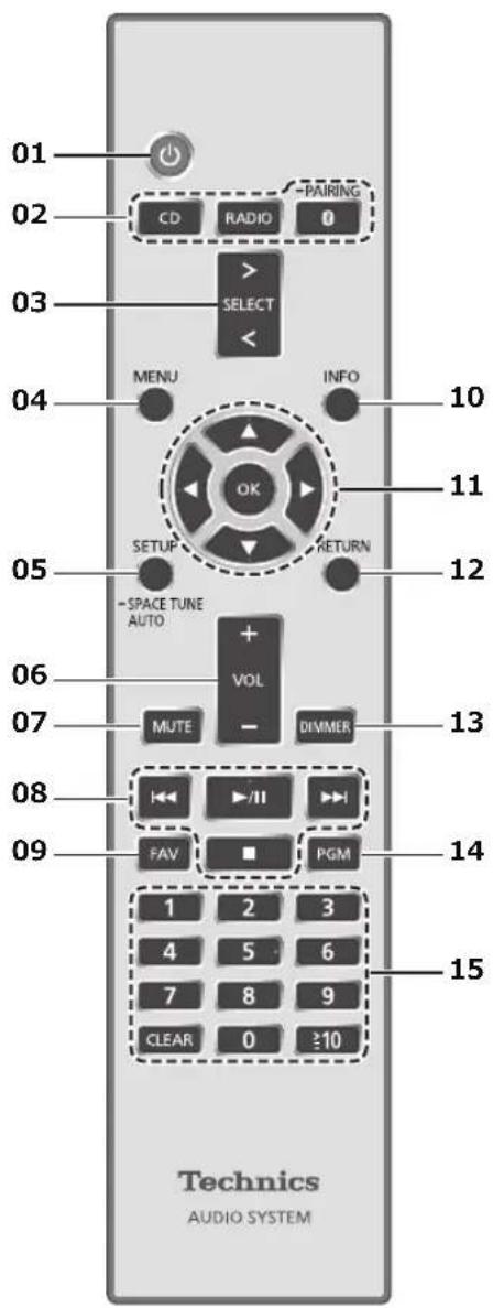 TECHNICS SC-C70MK2 - Cette unité (arrière) - 4