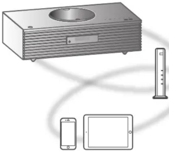 TECHNICS SC-C70MK2 - Utilisation de TIDAL - 1