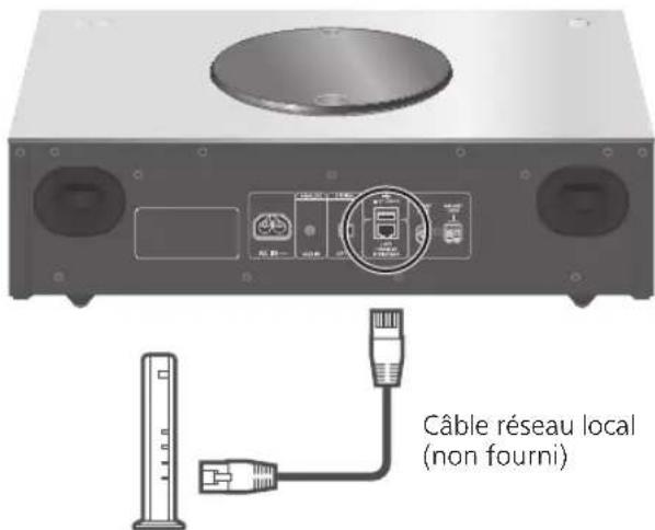 TECHNICS SC-C70MK2 - Connexion au réseau local branché - 1