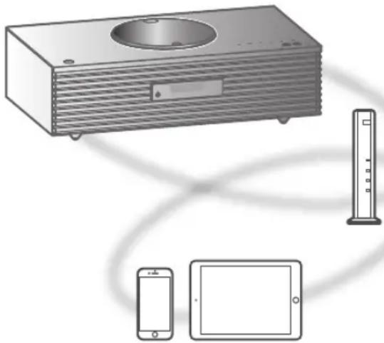 TECHNICS SC-C70MK2 - Utilisation de Amazon Music - 1
