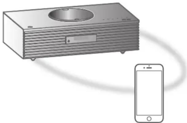 TECHNICS SC-C70MK2 - Utilisation de Bluetooth® - 1