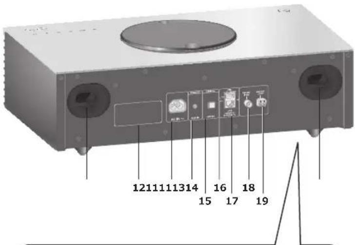 TECHNICS SC-C70MK2 - Cette unité (arrière) - 1