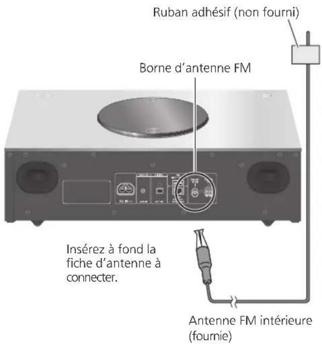 TECHNICS SC-C70MK2 - Connexion de l'antenne FM - 1