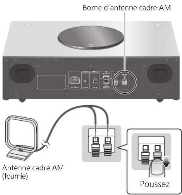 TECHNICS SC-C70MK2 - Connexion de l'antenne cadre AM - 1