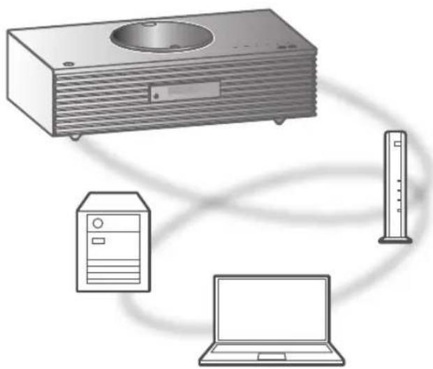 TECHNICS SC-C70MK2 - Lecture de fichiers de musique sur le serveur multimédia - 1