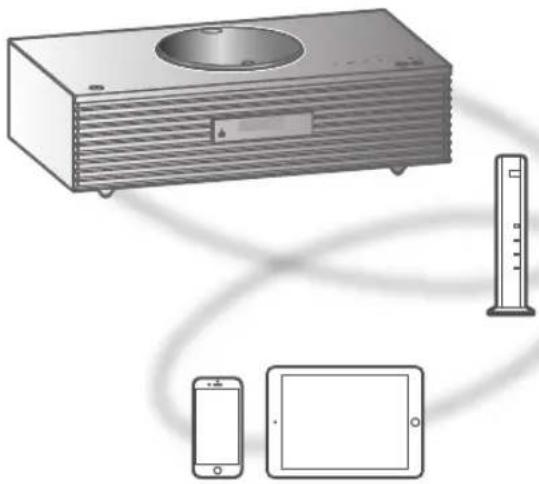 TECHNICS SC-C70MK2 - Lecture de musique avec Spotify Connect - 1
