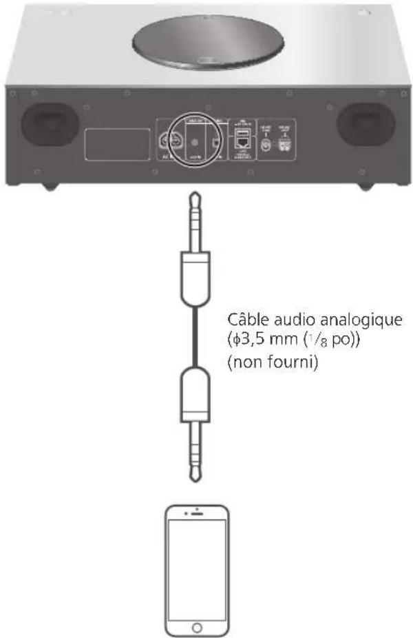TECHNICS SC-C70MK2 - Utilisation de l'entrée auxiliaire - 1