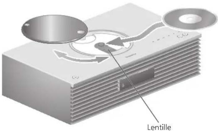 TECHNICS SC-C70MK2 - Lecture des CD - 1