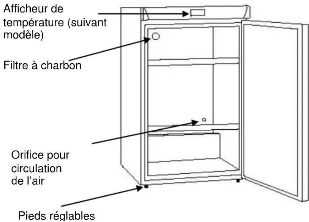 CLIMADIFF RESERVE 300XL - DESCRIPTION DE L'APPAREIL - 1