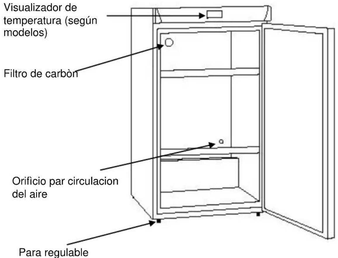 CLIMADIFF RESERVE 300XL - DESCRIPCIÓN DEL APARATO - 1