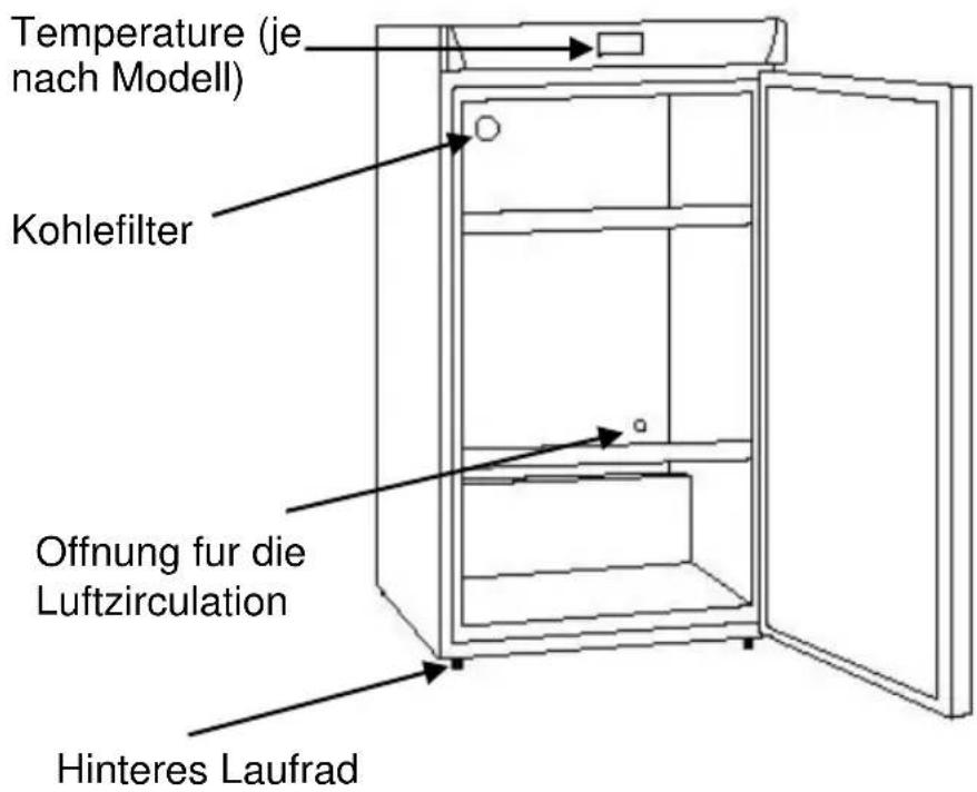 CLIMADIFF RESERVE 300XL - GERÄTEBESCHREIBUNG - 1