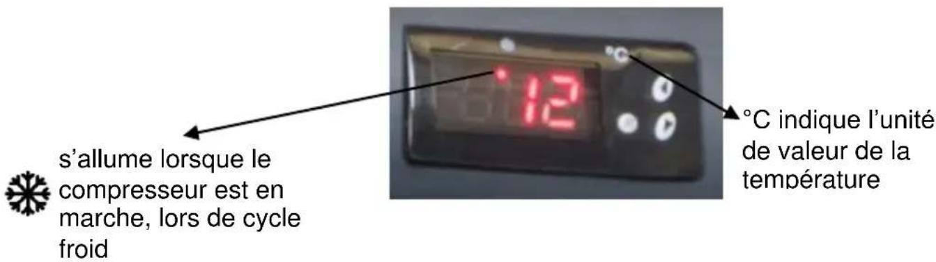 s'allume lorsque le compresseur est en marche, lors de cycle froid °C indique l'unité de valeur de la température