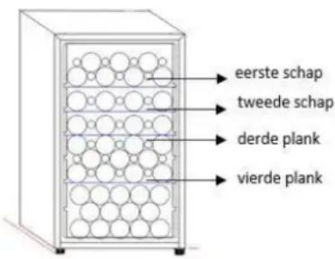 eerste schap tweede schap derde plank vierde plank