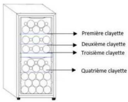 Première clayette Deuxième clayette Troisième clayette Quatrième clayette