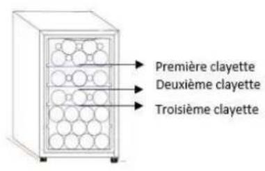 Première clayette Deuxième clayette Troisième clayette
