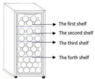 The first shelf The second shelf The third shelf The fourth shelf