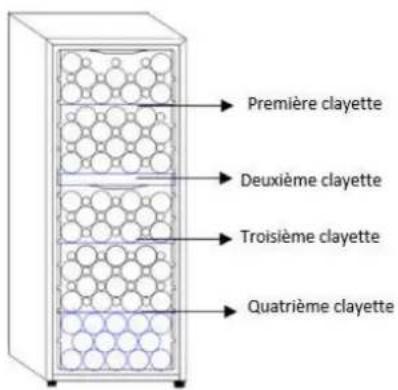 Première clayette Deuxième clayette Troisième clayette Quatrième clayette