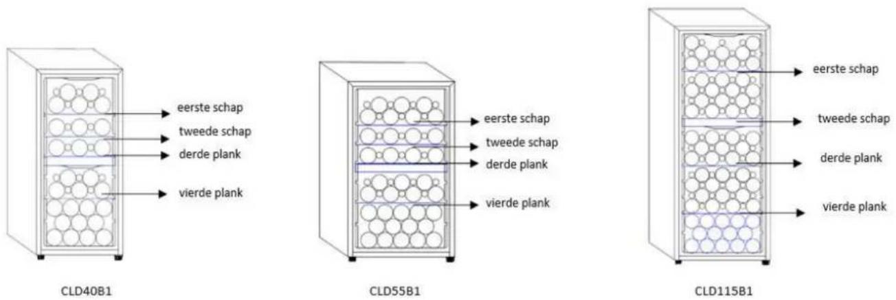CLIMADIFF CLS65B1 - Energiebesparingen - 4