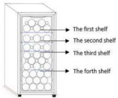 The first shelf The second shelf The third shelf The fourth shelf