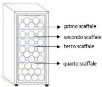 primo scaffale secondo scaffale terzo scaffale quarto scaffale