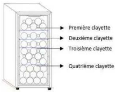 Première clayette Deuxième clayette Troisième clayette Quatrième clayette
