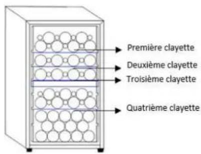 Première clayette Deuxième clayette Troisième clayette Quatrième clayette