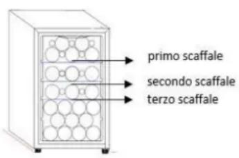 primo scaffale secondo scaffale terzo scaffale