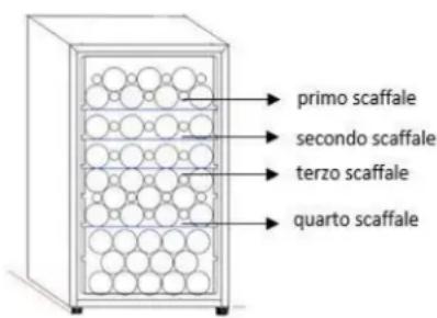 primo scaffale secondo scaffale terzo scaffale quarto scaffale
