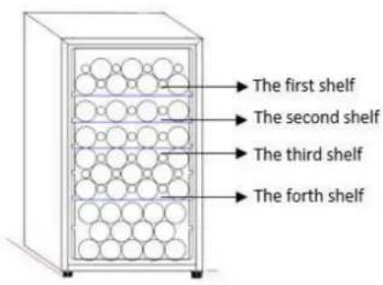 The first shelf The second shelf The third shelf The fourth shelf