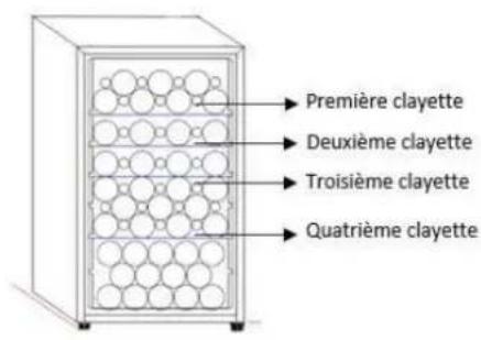 Première clayette Deuxième clayette Troisième clayette Quatrième clayette