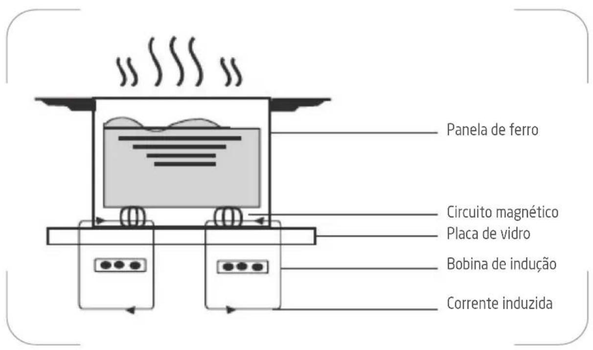 PROLINE ICD35BOOST - Sobrecozinhar a indução - 1