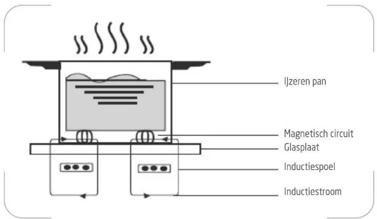 PROLINE ICD35BOOST - Over inductiekoken - 1