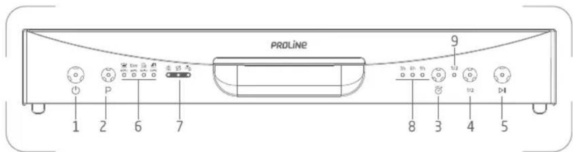 PROLINE DWP49120WH - Précautions de sécurité - 2