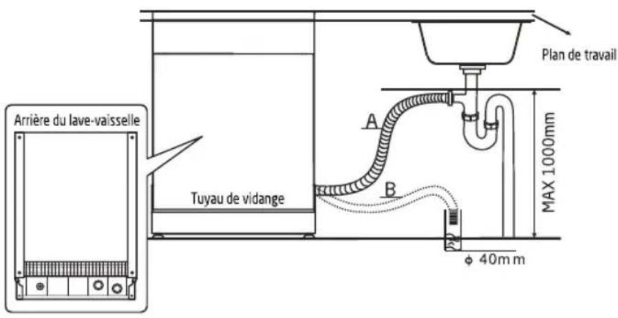 PROLINE DWP49120WH - Connexion du tuyau de vidange - 1