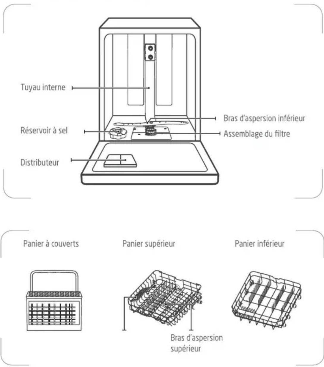 PROLINE DWP49120WH - Précautions de sécurité - 1