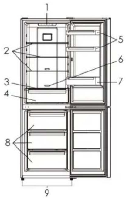 PROLINE PLC319NFIX - DESCRIPTION DE L'APPAREIL - 1
