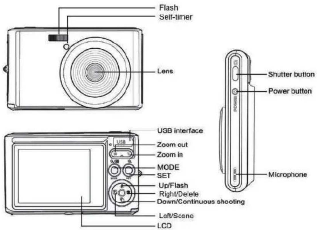 Flash Self-timer Lens Shutter button Power button USB interface Zoom out Zoom in MODE SET Up/Flash Right/Delete Down/Continuous shooting Left/Scene LCD Microphone