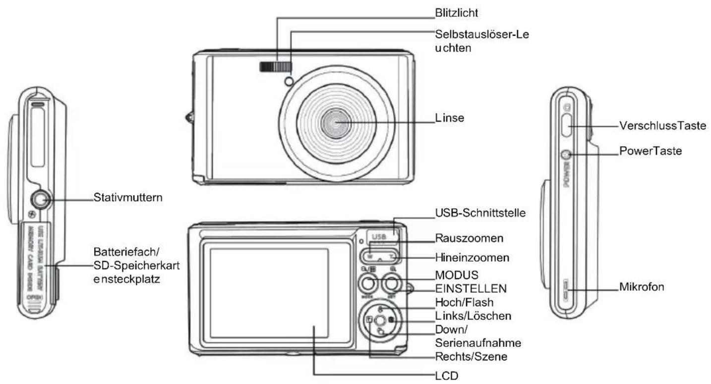 Blitzlicht Selbstauslöser-Le uchten Linse Stativmuttern Batteriefach/ SD-Speicherkart ensteckplatz USB-Schnittstelle Rauszoomen Hineinzoomen MODUS EINSTELLEN Hoch/Flash Links/Löschen Down/ Serienaufnahme Rechts/Szene LCD VerschlussTaste PowerTaste Mikrofon
