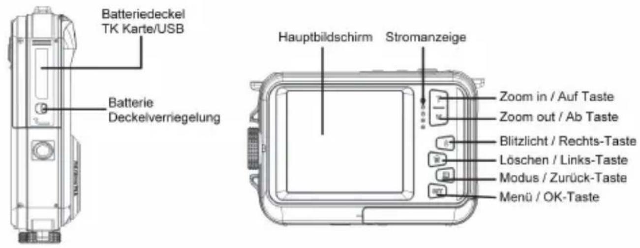 AGFA Realishot WP8000 - Kamera-übersicht: - 3